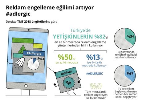 T­ü­r­k­i­y­e­­d­e­ ­e­v­d­e­ ­m­o­b­i­l­ ­i­n­t­e­r­n­e­t­ ­k­u­l­l­a­n­ı­m­ ­o­r­a­n­ı­ ­y­ü­z­d­e­ ­2­5­­e­ ­u­l­a­ş­t­ı­